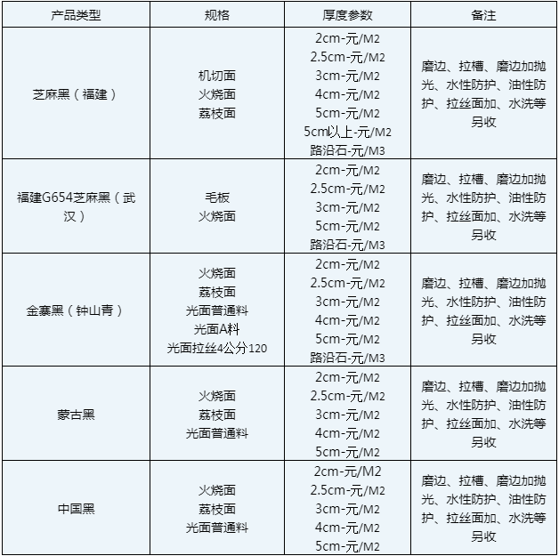 當(dāng)?shù)厥男袠I(yè)領(lǐng)軍者，為您介紹附近的優(yōu)質(zhì)石材廠家！(圖1)