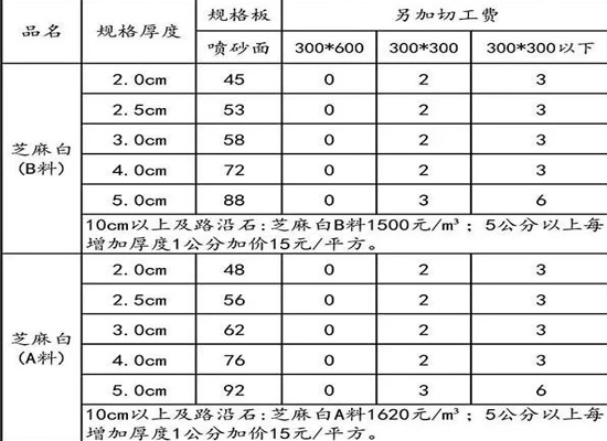 花崗巖石材價格表