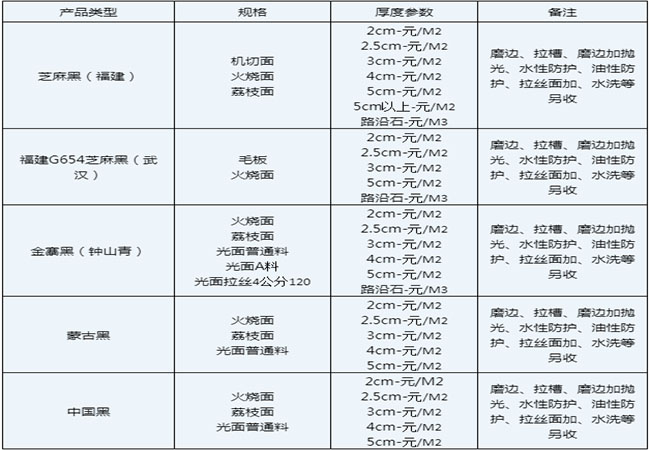 芝麻黑墓碑石價格行情多少