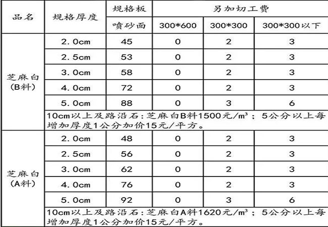 遼寧芝麻白石材廠家(圖5)